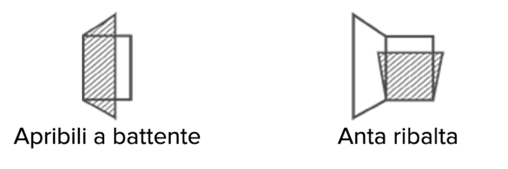 screenshot 2026 02 09 alle 13.32.09